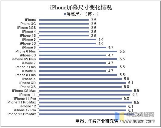 中国智能手机行业的市场竞争状况,2020年中国智能手机市场规模多少