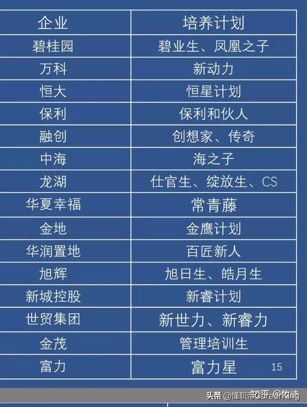 懂职帝,懂职帝工作怎么样