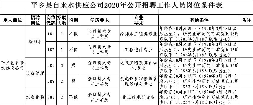 2023年河北省事业单位招聘岗位,2019河北哪些机关事业单位招人