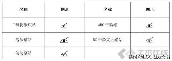 消防系统图纸知识大全,消防系统制图与识图题目讲解