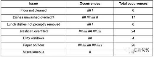 捷达汽车启动瞬间仪表黑屏,捷达汽车启动时显示扳手