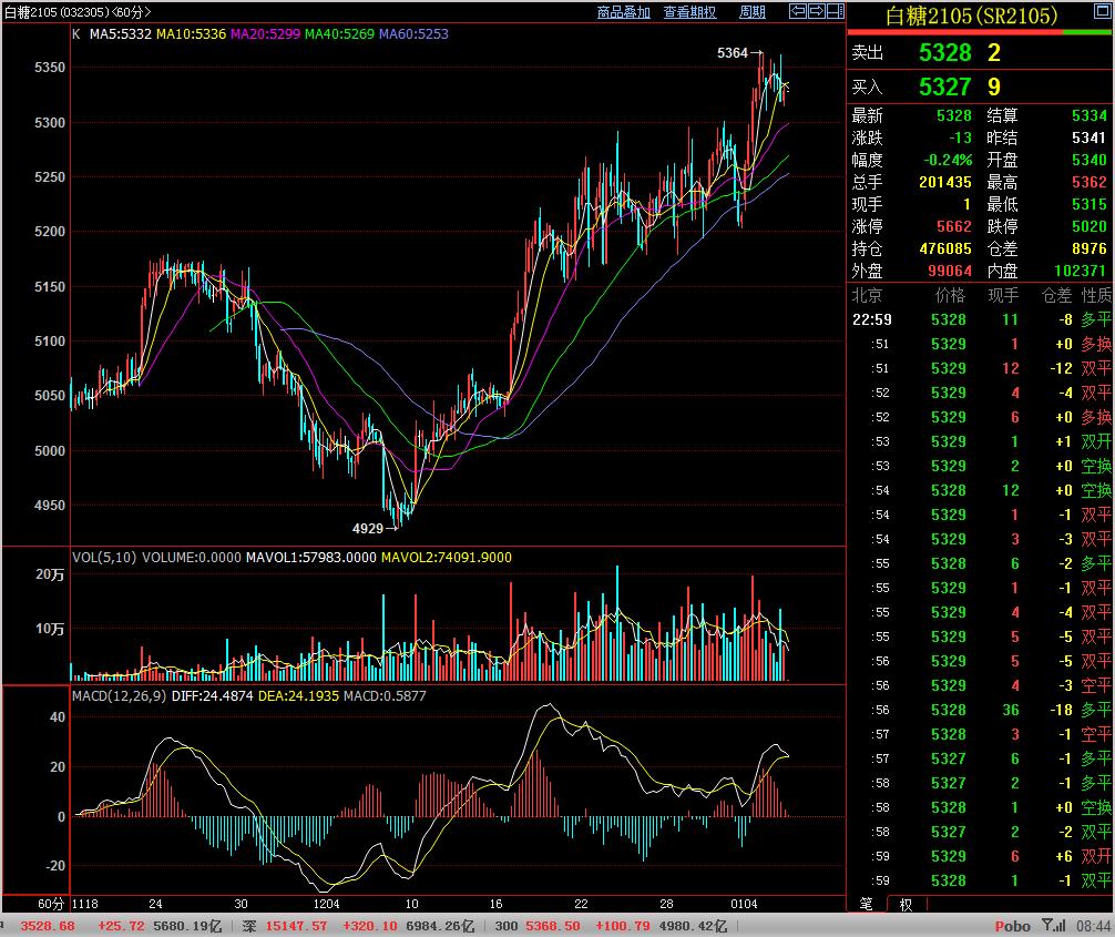 「咖门红-名师」白云龙:大豆进口成本高起短线偏强
