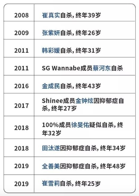 韩国女星频频自杀背后，藏着一个被财阀只手遮天的下流社会