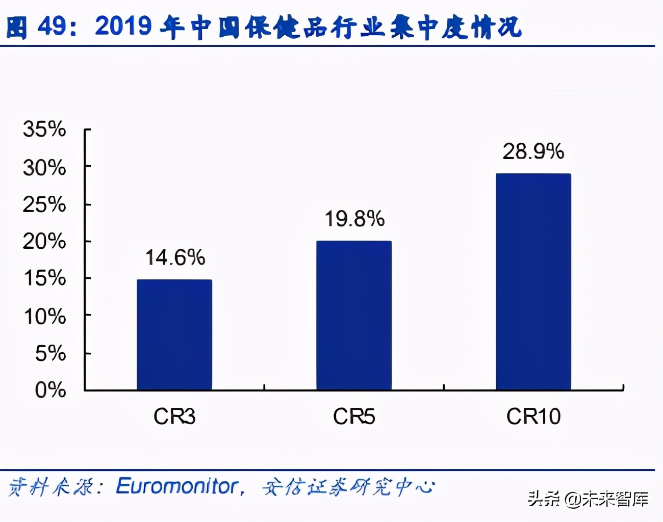 功能性食品玻尿酸,功能性食品和食品感官评定