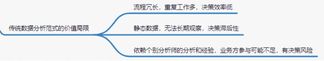 从数据分析到数据报告,数据价值产生与应用分析