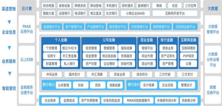 一个银行从业者自述,一个银行从业者