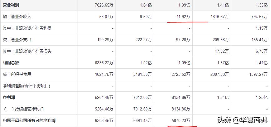 医药亿万富豪再离娇妻与女儿同岁：销售费过高遭质疑子公司涉贿