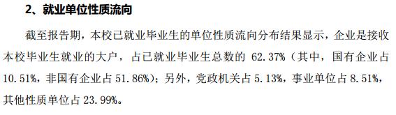 山东农业大学：学科评估、就业质量情况