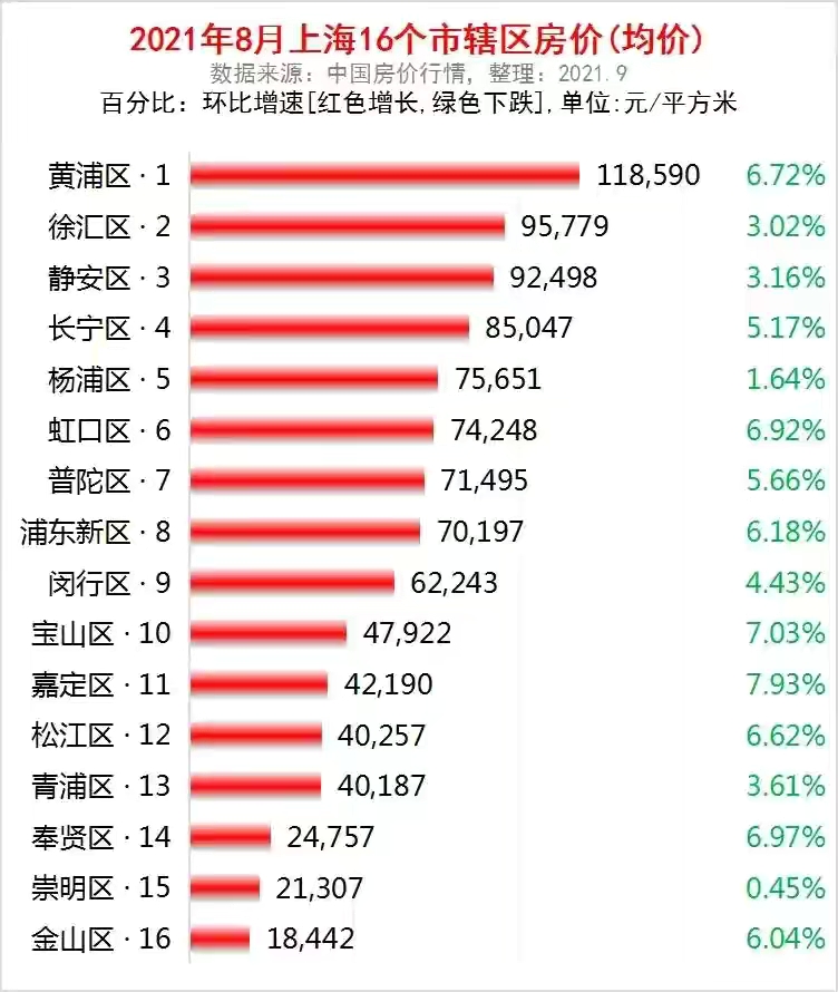 上海市区教师待遇初中数学,上海中学教师高级职称工资待遇