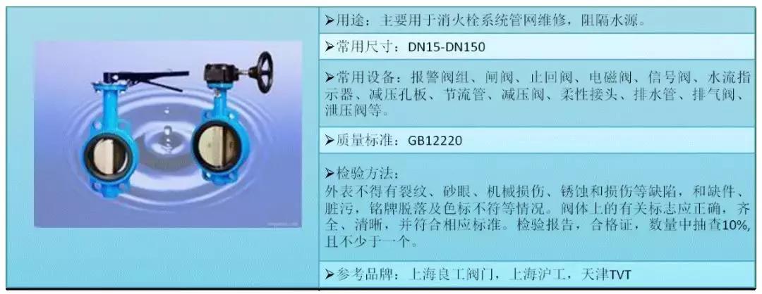 防排烟消防工程常见问题,消防工程技术基础知识