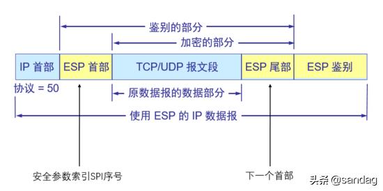 网际层的internet安全协议,浅析internet上使用的安全协议