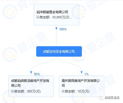 搁置5年后重启,远洋朗基合资项目要来了