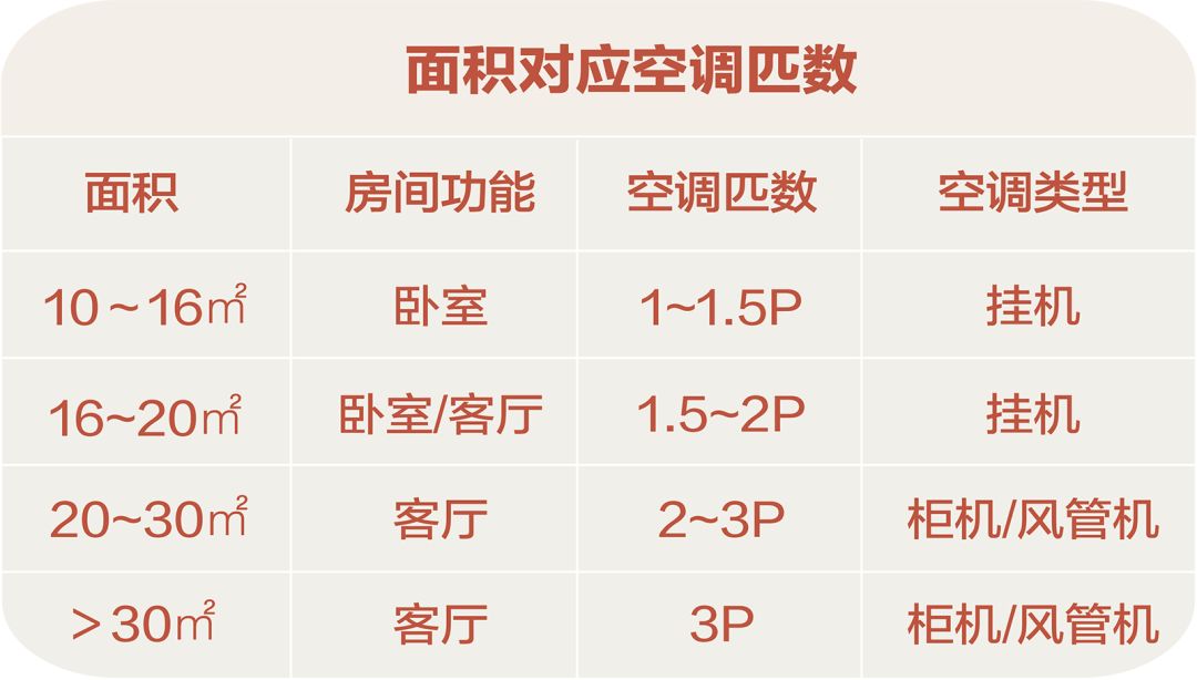 装完中央空调后后悔了可以退货吗,装完中央空调后悔了能拆吗