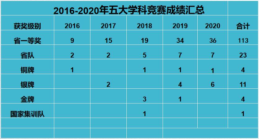 一年全国有多少人考上清北,2018各高中考入清北人数