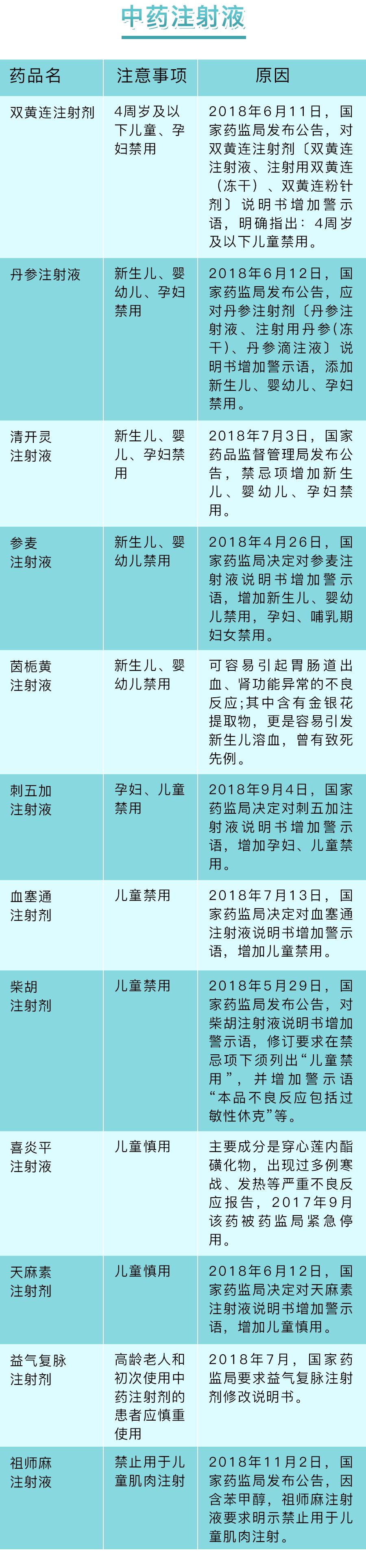 很多药孕妇慎用,孕早期禁用药有哪些