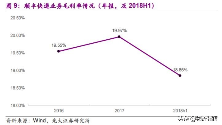 深度研报：上市快递企业战略剖析，谁能从混战中脱颖而出？
