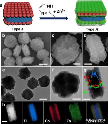 多重选择性组装用于三元MOF-on-MOF异质结构的可控合成