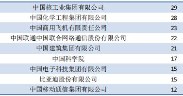 北京化工大学2019届毕业生就业质量报告：本科生年薪9.15万元