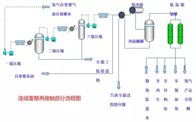 化工装置三维流程图解,化工装置示意图学习