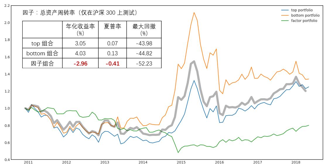 跟着基金经理学投资,跟着基金经理持仓买股票