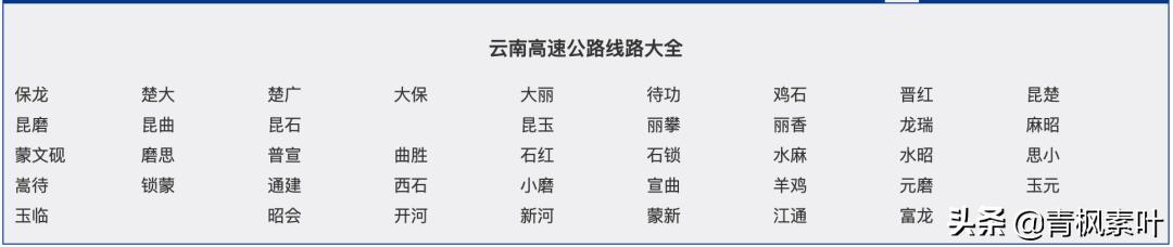 全国高速路有多少公里,全国高速公路总里程