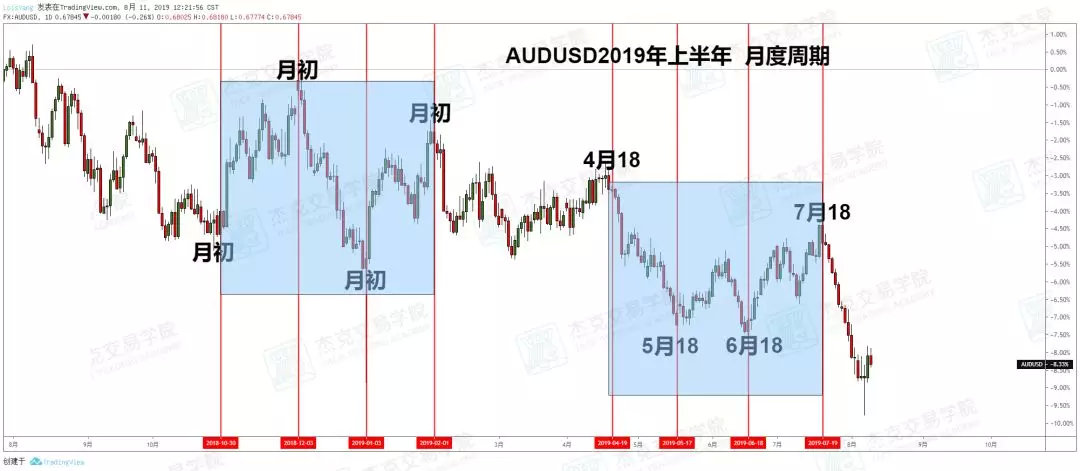 看透澳元，这篇文章就够了