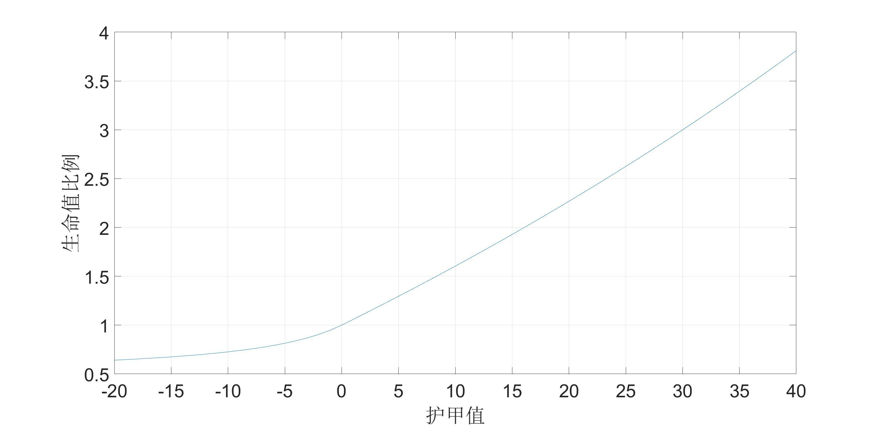 自走棋四虫羁绊效果,自走棋亡灵