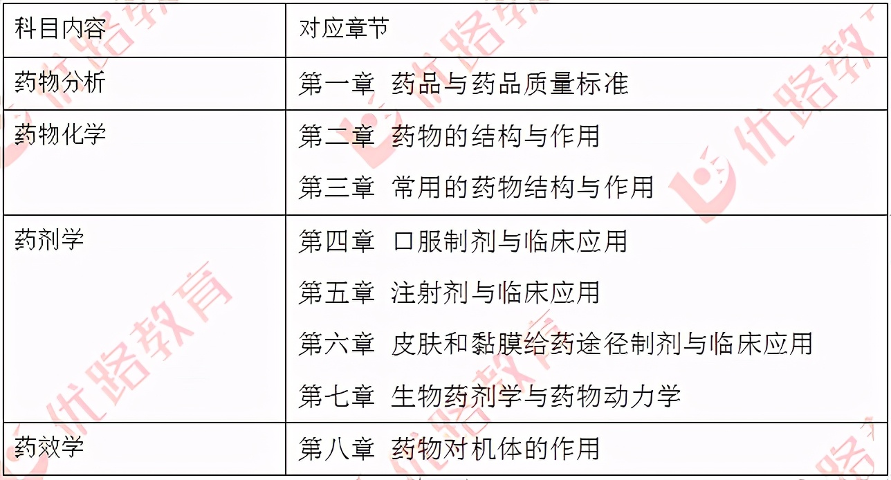 执业药师备考知识大全视频,执业药师考点和技巧书籍