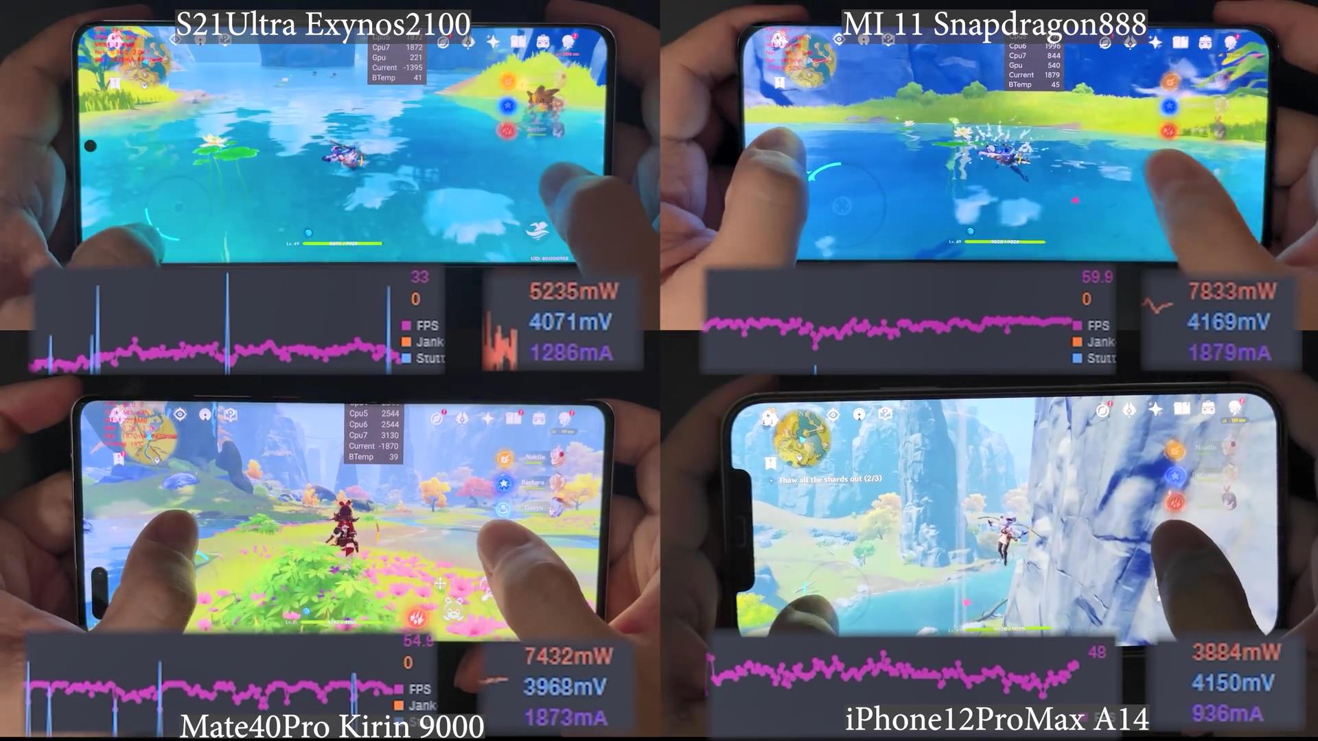 iphone12promax功耗,iphone12promax最高帧率