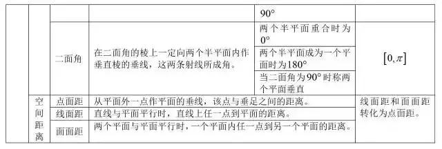 数学公式大全集简单易懂,数学公式大全解题技巧