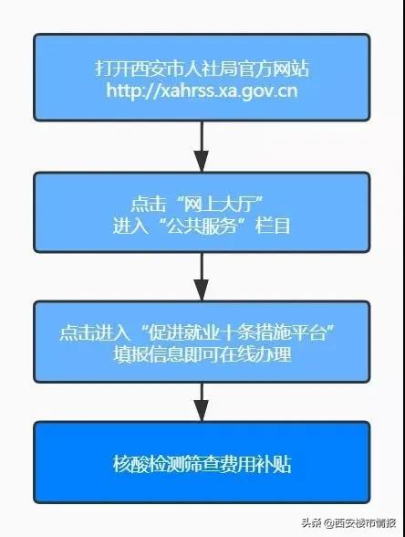 今起西安部分商场/景区/售气网点开放！东京奥运会可能会取消？