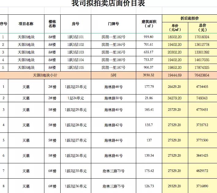 @所有人，机会来了！海沧一大批商铺即将拍卖