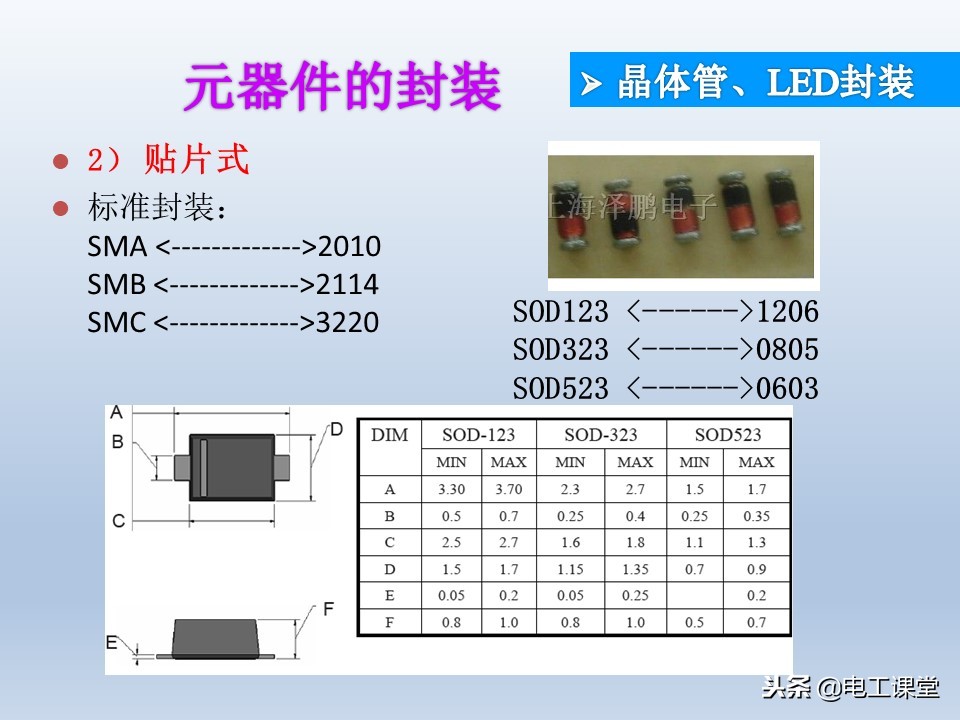 电子元器件基础知识大全详解,电子元器件基础知识大全pdf下载