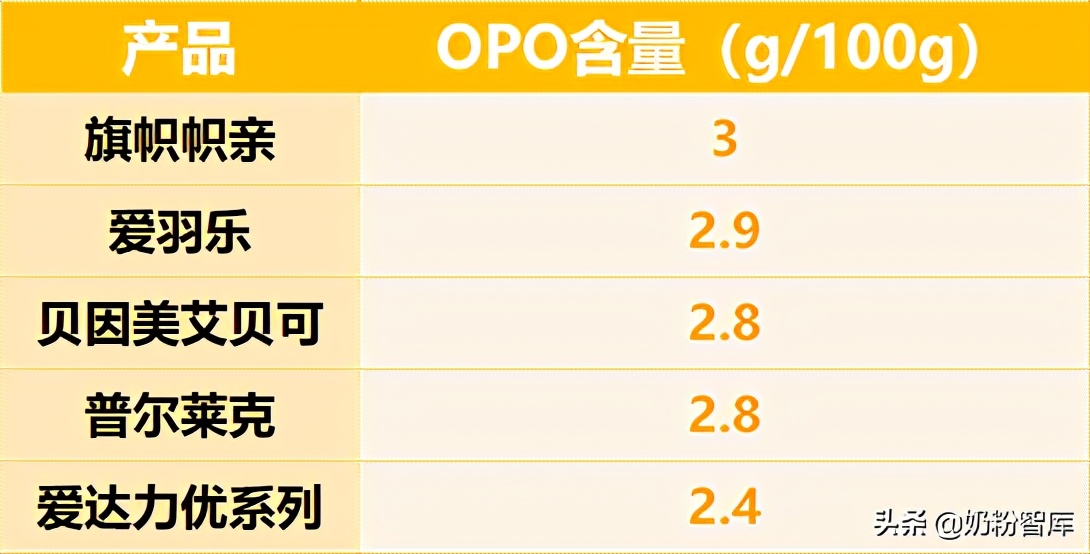 飞鹤奶粉好还是贝因美臻爱,飞鹤奶粉测评上热搜