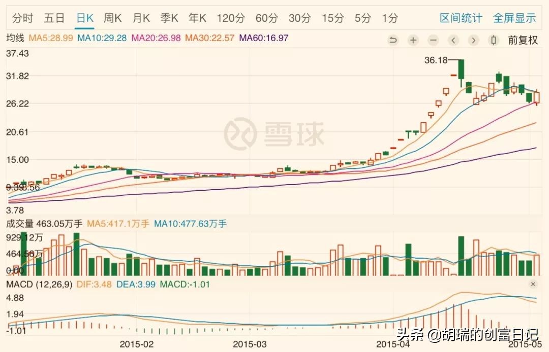 买股票赚钱是靠的什么,买股票赚钱的有多少