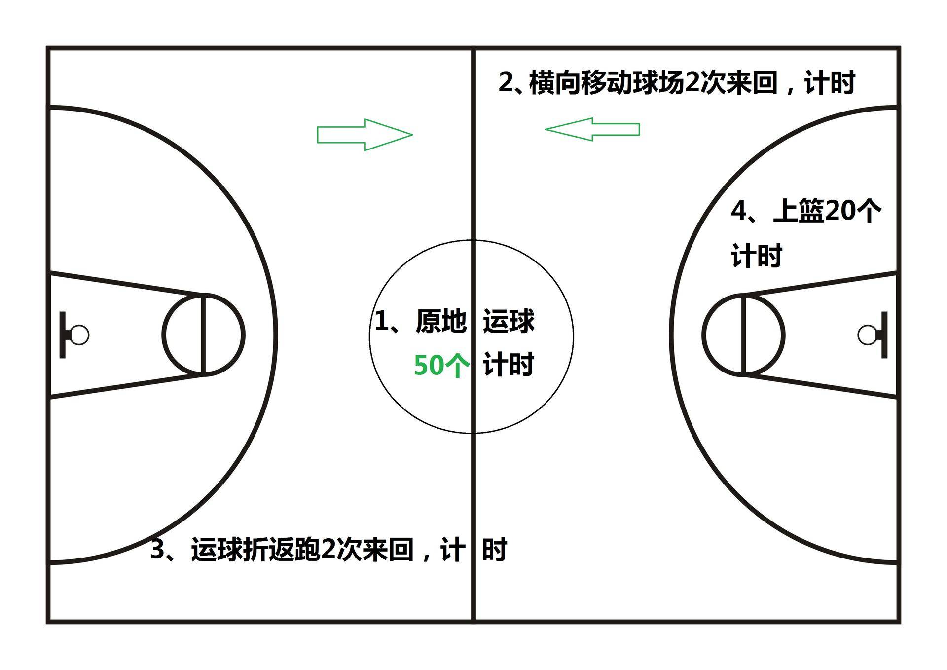 每天打球一小时能瘦肚子吗,每天打球两小时有进步吗