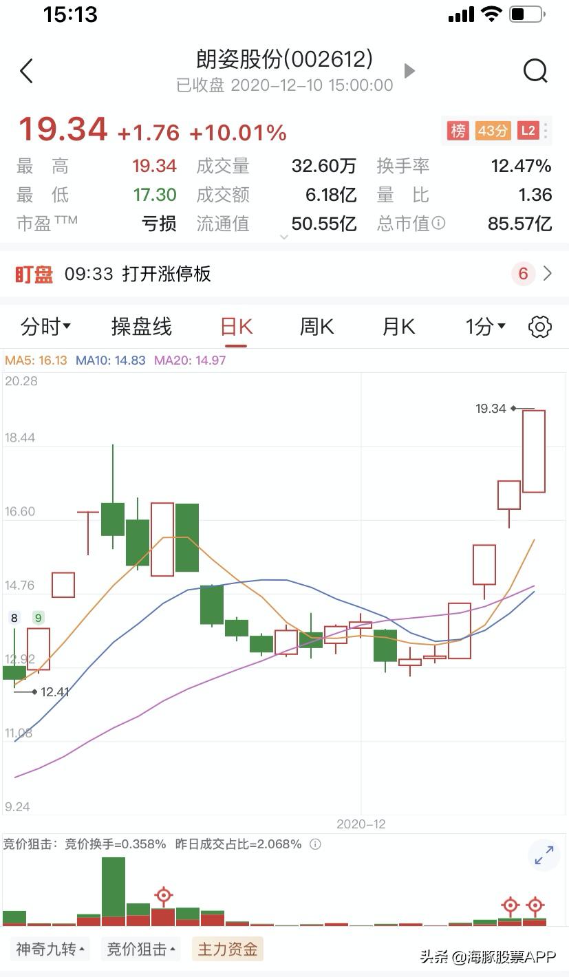 掘金年末翘*行尾**情，*击狙**指标福利免费送