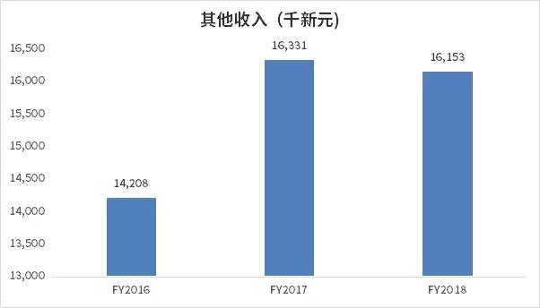 凯德的商业模式,凯德投资与资产管理