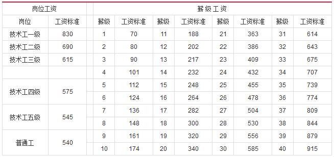 事业单位正高级职称评审条件,想要在职场中脱颖而出