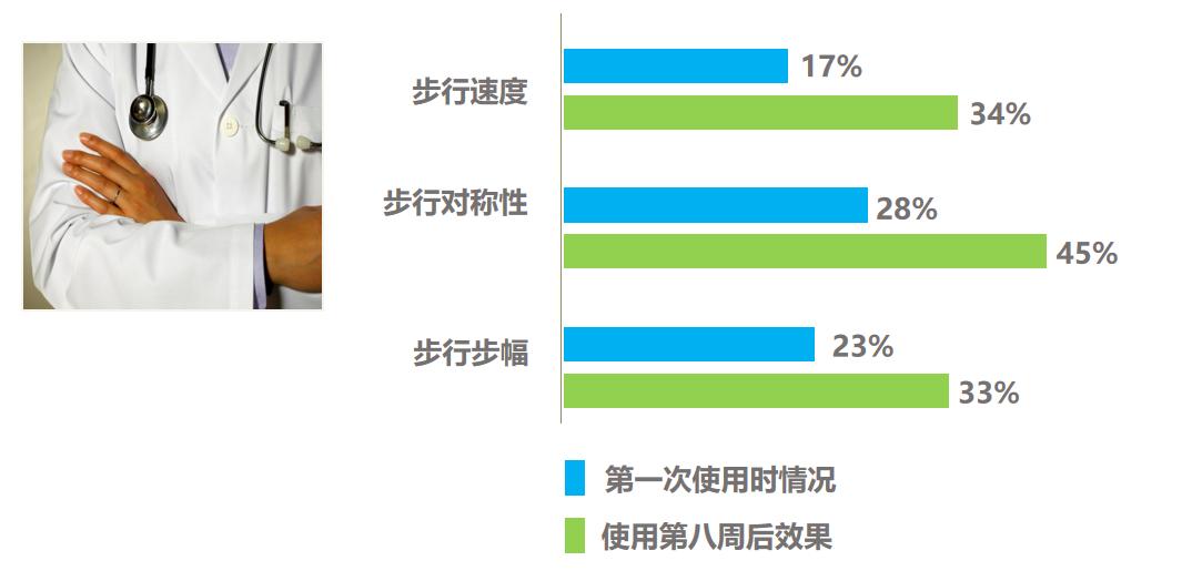 pnf技术对脑卒中的治疗效果,fes功能性电刺激是低频吗