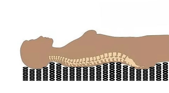 床垫买什么样的床垫好,买床垫挑毛病