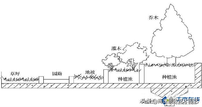 园林规划设计图例,园林小场地景观设计说明