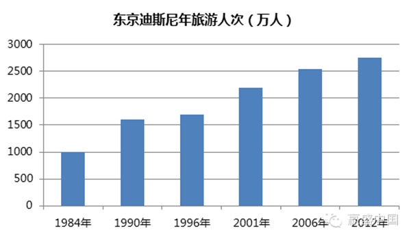 全球最赚钱的迪士尼乐园涨价,可惜不属于迪士尼集团