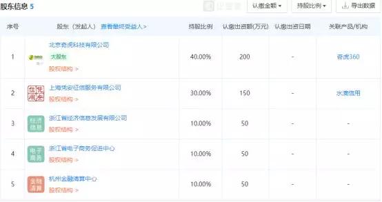 360的野心,360金融商业模式