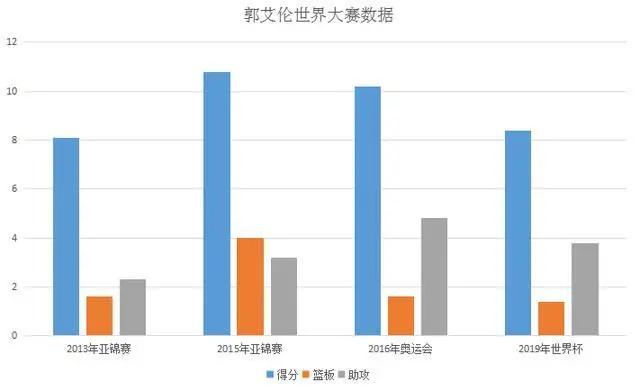 第一控卫郭艾伦精彩集锦,郭艾伦球衣真假怎么鉴别