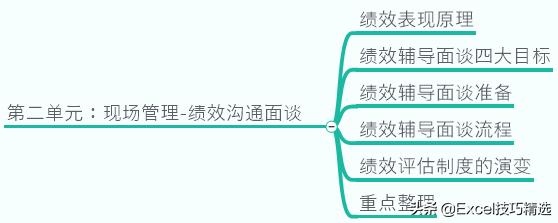 如何成为更强的团队管理者,如何做好一个团队管理者