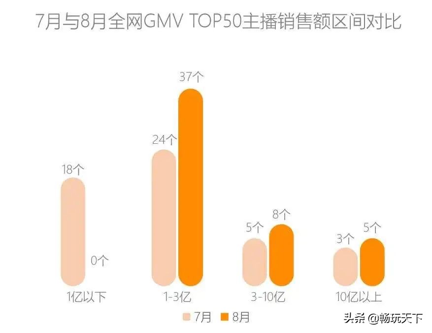 本周电商直播总结,八月份电商平台大促