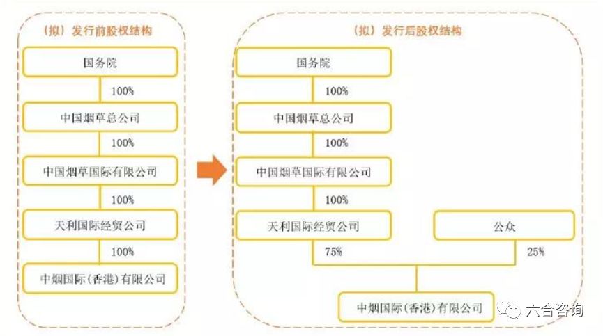 中烟国际：中国*草烟**总公司独家经营权造就*草烟**制品进出口龙头