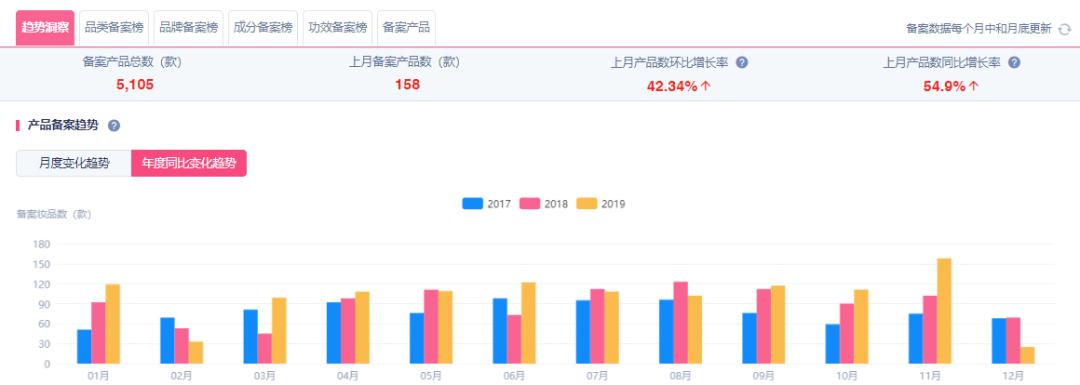 娇韵诗新品7天亮采美白安瓶精华,娇韵诗双瓶和兰蔻小黑瓶