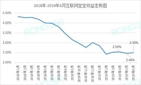 余额宝的“兄弟”来了！年收益率3.7%起购金额100元